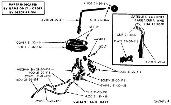 Shift Handle - Mechanism - Rods - Levers - Lamp