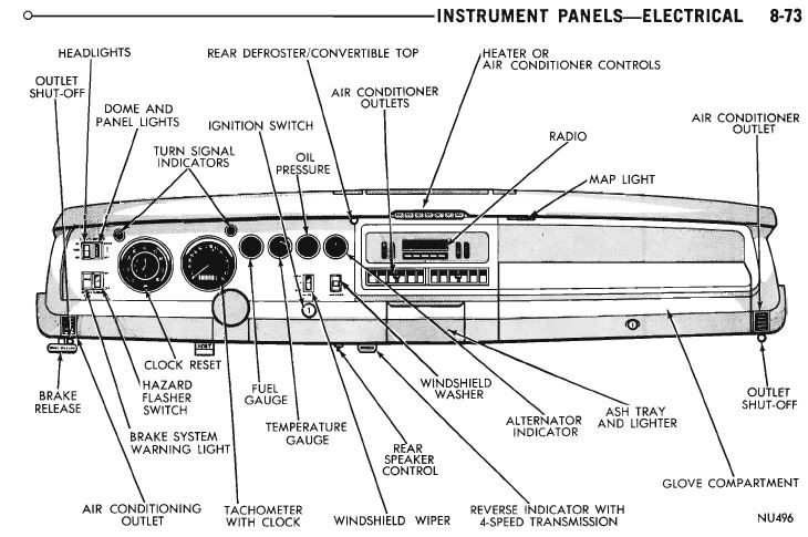 Instrument Panel - Dash Pads - gauges